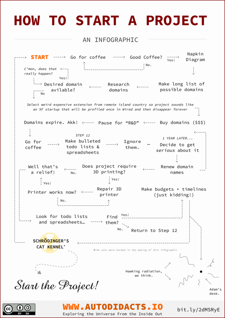 domainnoob-how-to-start-a-project